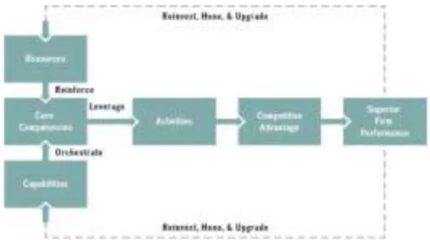 Gambar 1.  Internal Analysis 