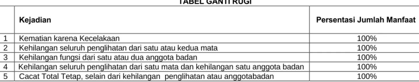 TABEL GANTI RUGI 