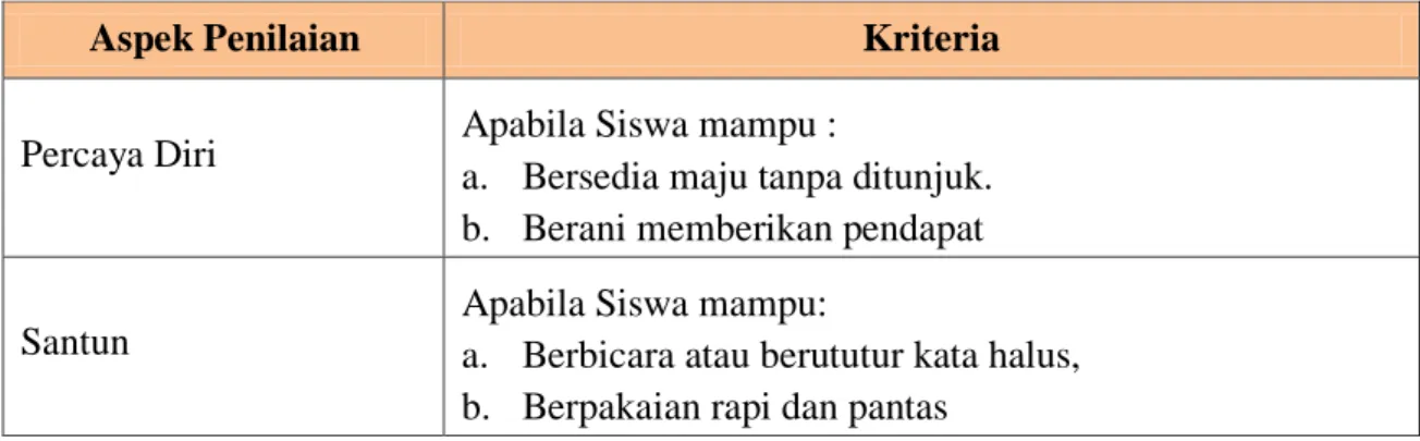 Tabel Penilaian Sikap Siswa 