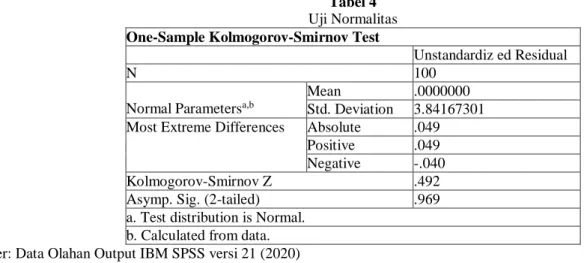Tabel 4  Uji Normalitas  One-Sample Kolmogorov-Smirnov Test 