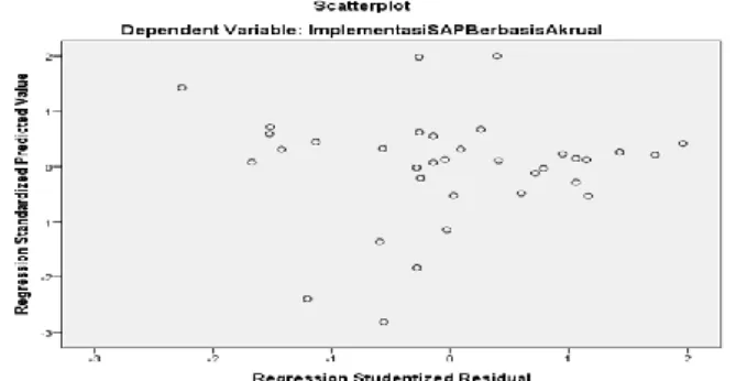 Tabel 4. Hasil Analisis Regresi Linear Berganda 