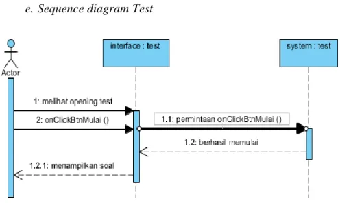Gambar 3.7 Sequence Diagram Test 