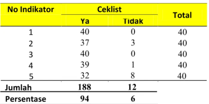 Tabel 2. Hasil aspek afektif