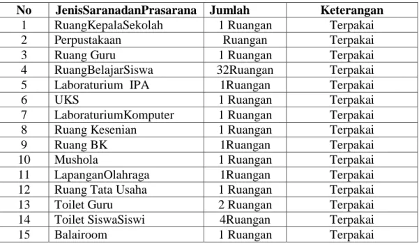 Tabel  4.1  Saranadanprasara 