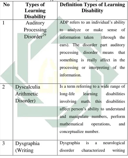 Table 2.1 Types of Learning Disability 