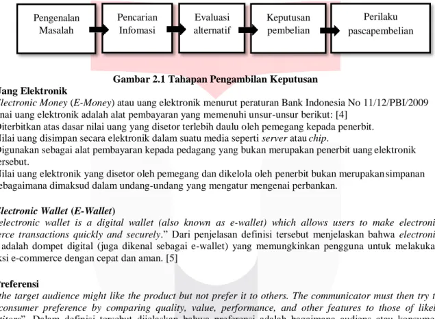 Gambar 2.1 Tahapan Pengambilan Keputusan  2.3  Uang Elektronik 