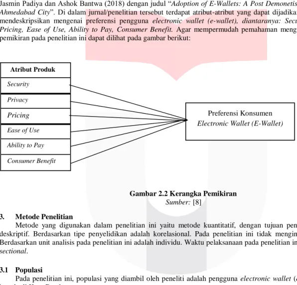 Gambar 2.2 Kerangka Pemikiran  Sumber: [8] 