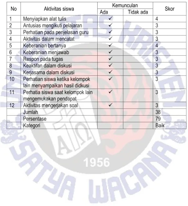 Tabel 13  Lembar Penilaian 