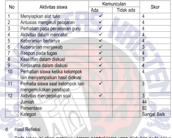 Tabel 14  Lembar Penilaian 