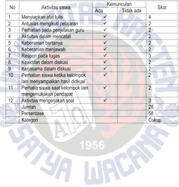 Tabel 9  Lembar Observasi 