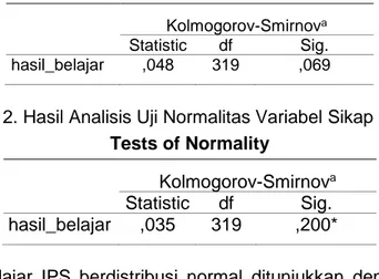Tabel 1. Hasil Analisis Uji Normalitas Variabel Hasil Belajar IPS  Tests of Normality 