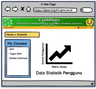 Gambar 10 merupakan rancangan menu statistik jumlah pengguna yang mengakses dan waktu akses penggunaan  aplikasi e-learning 4.0
