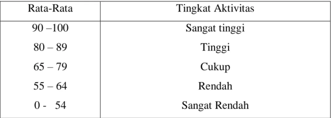 Tabel 3. Lima Kriteria PAP 
