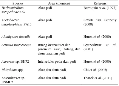 Tabel 1 Mikrob diazotrof endofit dan area kolonisasinya pada tanaman padi 