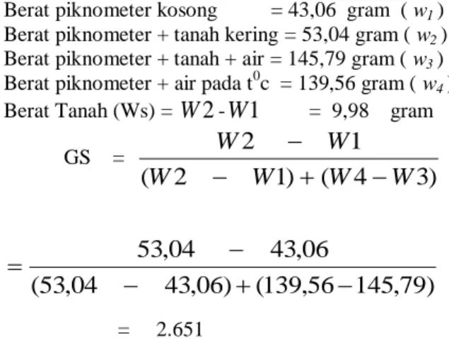 Tabel 4.1 Data Tanah Asli 