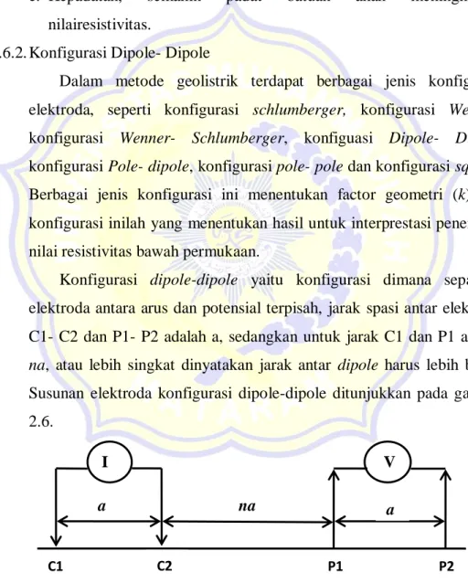 Gambar 2.6. Rangkaian Elektroda Konfigurasi Dipole- Dipole             (Darsono,dkk.,2012)   V Iana C1 C2 P1  P2 a 