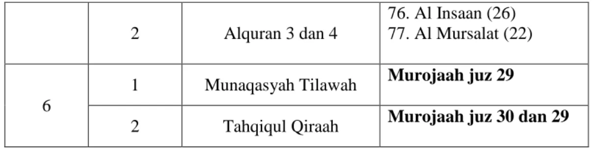 Tabel 4.7 Hasil Tes Lisan kemampuan menghafal Alquran 10 peserta didik di  SDIT Nurul Fikri Banjarmasin