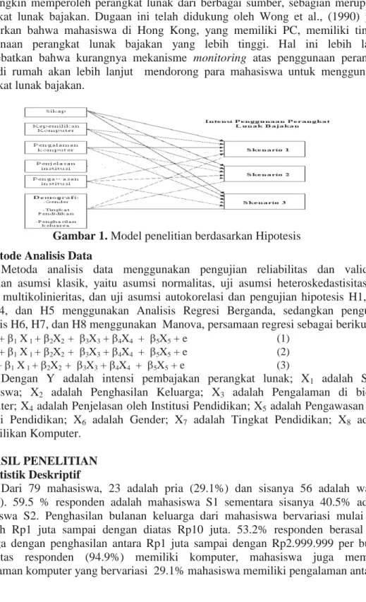 Gambar 1. Model penelitian berdasarkan Hipotesis 3.4.Metode Analisis Data