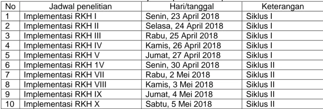 Table jadwal pelaksanaan perbaikan 