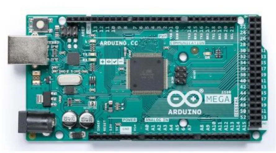 Gambar 6. Arduino Mega 2560  (Sumber: www.store.arduino.cc)  7.  Komunikasi Data Paralel  