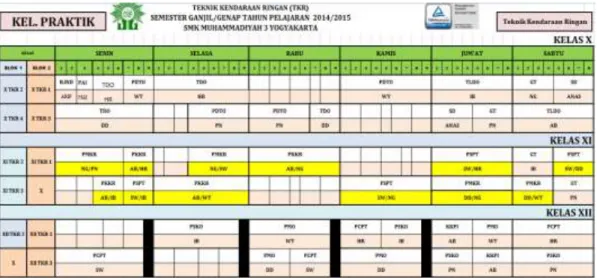 Tabel 2. Jadwal mengajar guru TKR SMK Muhammadiyah 3 Yogyakarta 