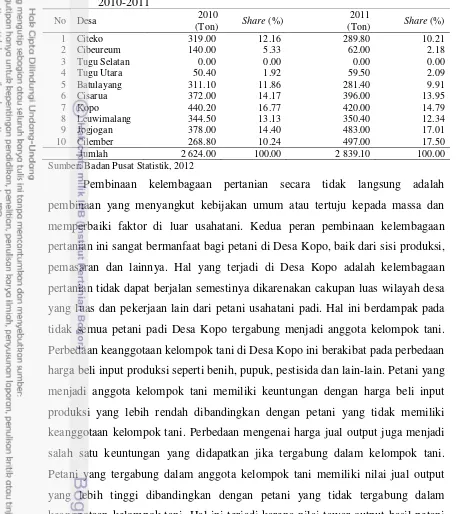 Tabel 7    Produksi padi Kecamatan Cisarua, Kabupaten Bogor, Jawa Barat tahun 2010-2011 