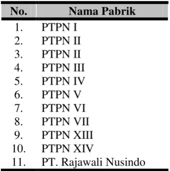 Tabel 1.2. Produsen CPO di Indonesia 