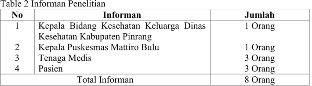 Table 2 Informan Penelitian