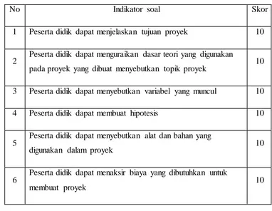 Tabel 3.4 Pedoman Penskoran Prospek Proyek