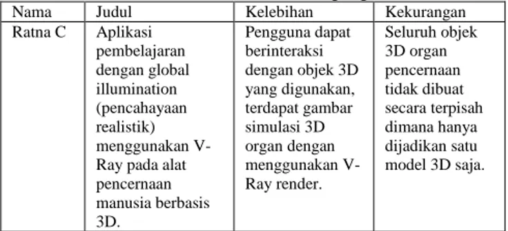 Tabel 1. Studi Literatur Yang Digunakan 
