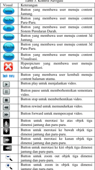Gambar 2. Struktur Navigasi Halaman Utama  4.  Media and Issue 