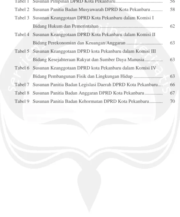 Tabel 1  Susunan Pimpinan DPRD Kota Pekanbaru .......................................   56  Tabel 2  Susunan Panitia Badan Musyawarah DPRD Kota Pekanbaru .........