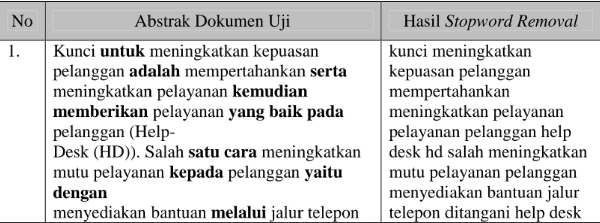 Tabel  1.  Pelaksanaan  Uji  Kebenaran  hasil  stopword  removal  pada  aplikasi  Text  Miner 