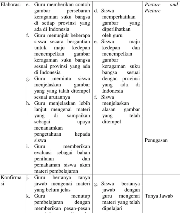 gambar  persebaran  keragaman  suku  bangsa  di  setiap  provinsi  yang  ada di Indonesia  