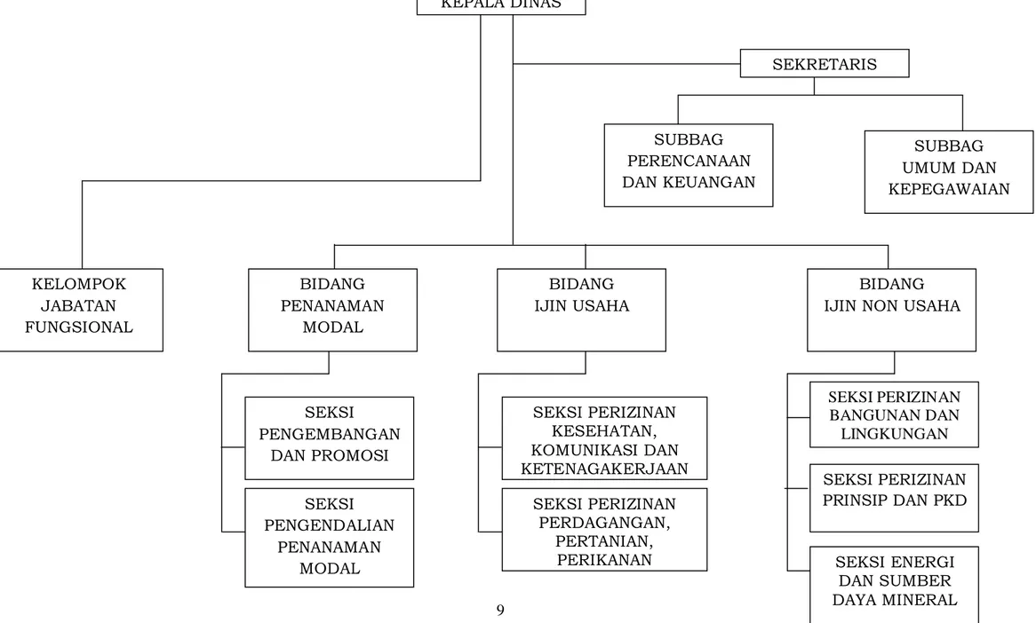 Gambar 2.1 Bagan Struktur Organisasi  