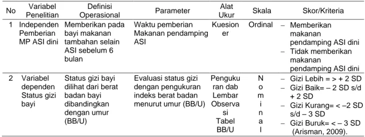Tabel 1  Pemberian  makanan  pendamping  ASI  pada  bayi  usia  6-12  bulan  di  Desa  Candimulyo Kecamatan Jombang Kabupaten Jombang Tahun 2020 