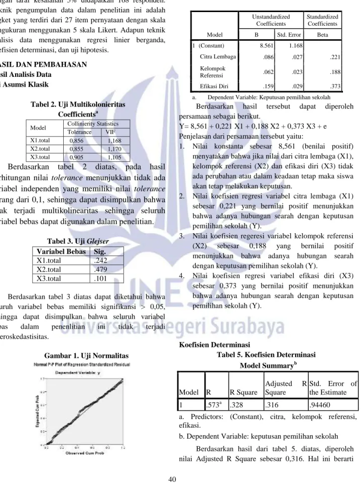 Tabel 2. Uji Multikolonieritas  Coefficients a