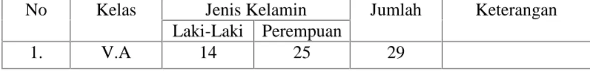 Tabel 3 Jumlah Keseluruhan Siswa Kelas V.A SD Negeri Panaikang III Makassar