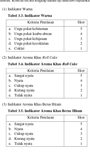 Tabel 3.5. Indikator Aroma Khas Beras Hitam 