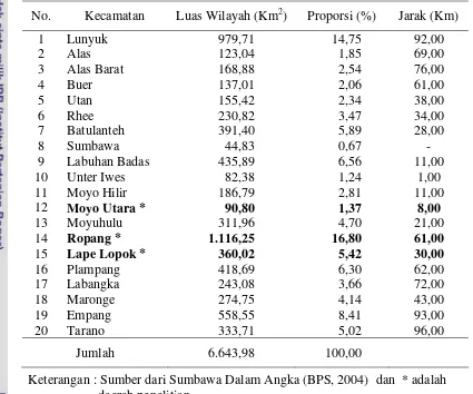 Tabel 1.  Distribusi luas wilayah Kabupaten Sumbawa dan jarak dari Kabupaten                Sumbawa ke ibu kota Kecamatan 