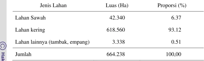 Tabel 2.  Distribusi luas lahan menurut penggunaannya di Kabupaten Sumbawa  