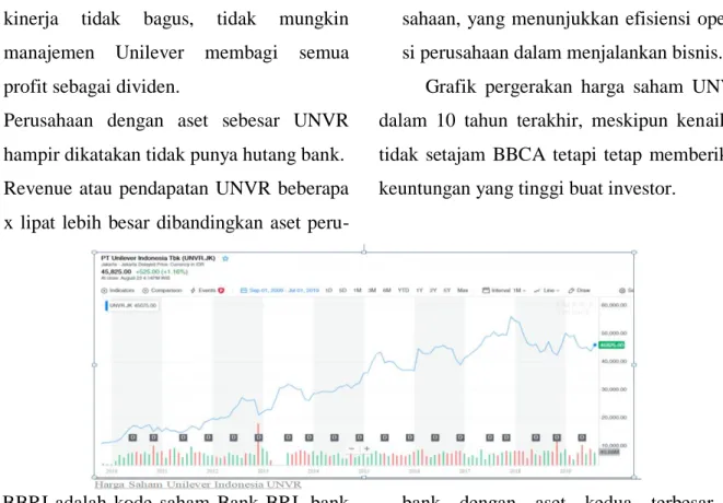 Grafik  pergerakan  harga  saham  UNVR  dalam  10  tahun  terakhir,  meskipun  kenaikan  tidak  setajam  BBCA  tetapi  tetap  memberikan  keuntungan yang tinggi buat investor