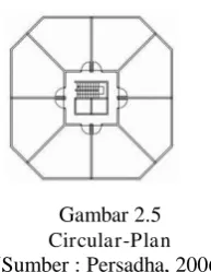 Gambar 2.5 Circular-Plan