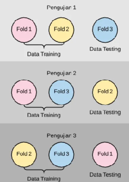 Tabel 10.   Hasil penelitian 