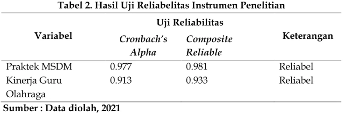 Tabel 2. Hasil Uji Reliabelitas Instrumen Penelitian 