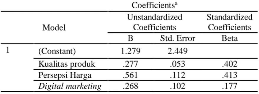 Tabel 5. Uji Regresi Linier Berganda    Coefficients a    Model  Unstandardized Coefficients  Standardized Coefficients  B  Std