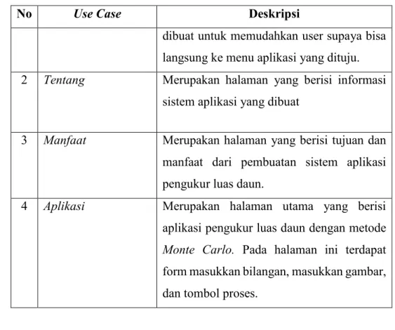 Tabel III-4 Use Case Scenario Beranda 