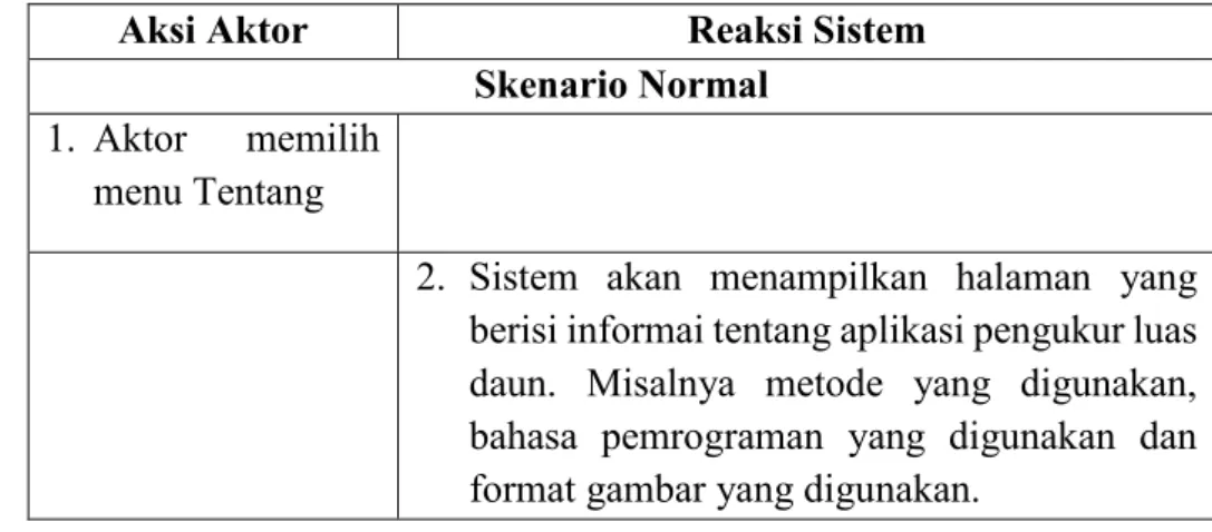 Tabel III-6 Use Case Scenario Manfaat 