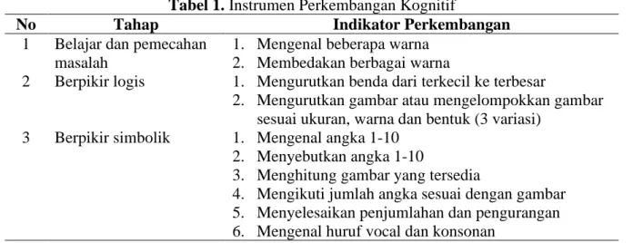 Tabel 1. Instrumen Perkembangan Kognitif 