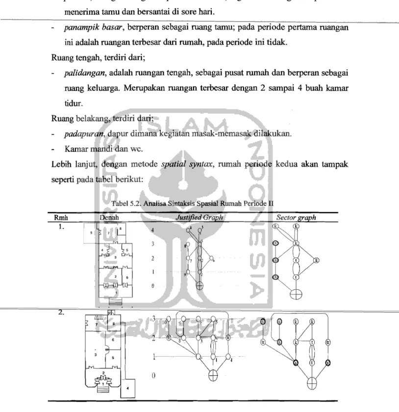 Tabel 5.2. Analisa Sintaksis Spasial Rumah Periode II  Justified Graph  Rmh  1.  4  3  2  o  o  f 